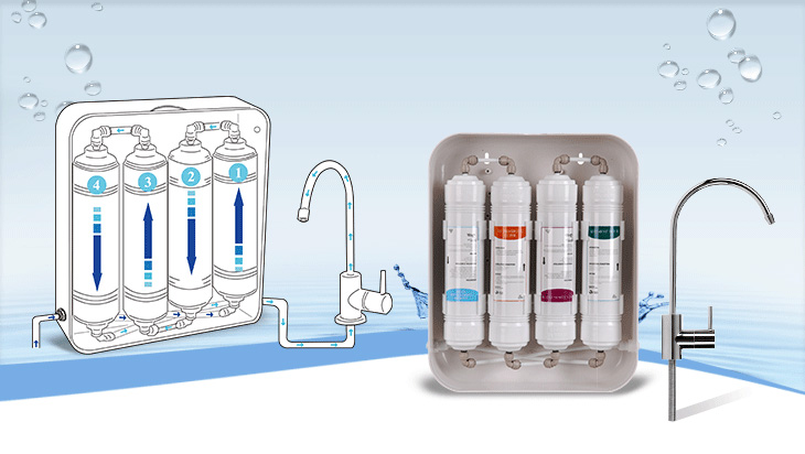 7 Stages Alkaline Water System (Under Sink / UAW-200U)