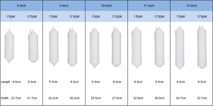 Antioxidant  Alkaline Carbon Block Filter Size